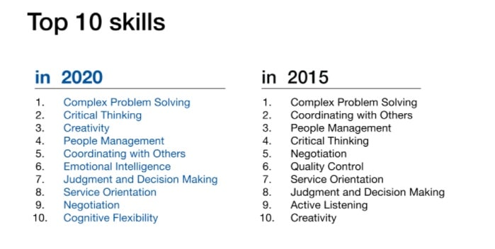 Top 10 skills for success in 2020