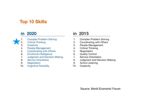 World Economic Forum_Skills