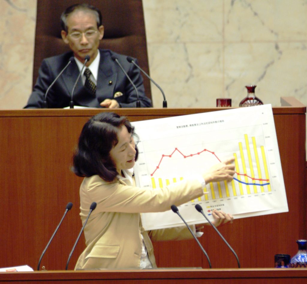 2007 prefectural assembly- I am asking the governor questions, showing the result of my research.