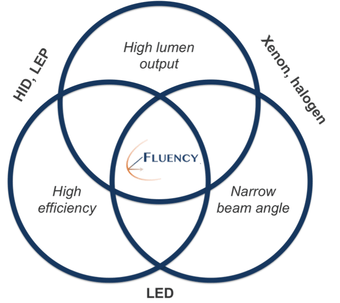 Schematic3
