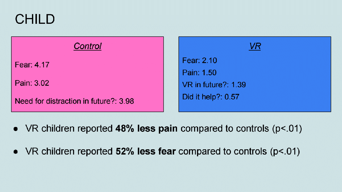 Test results, answers according to the children. 